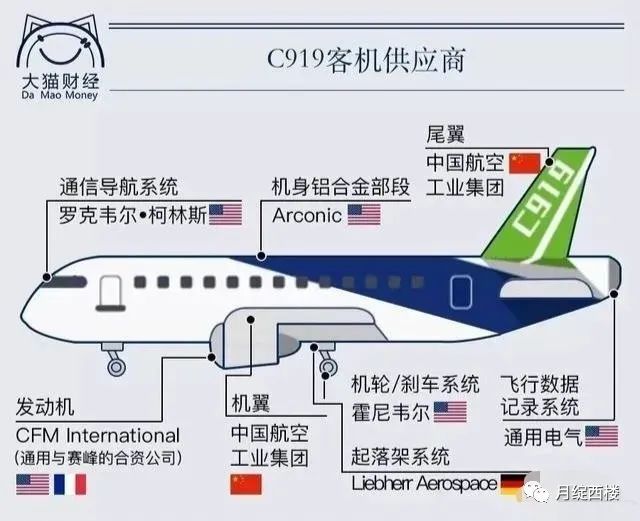 C919被迫停飞， 究竟哪里出了问题？真相让人唏嘘